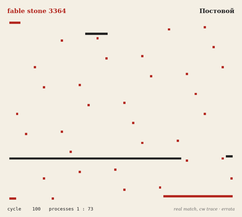 Core War round: red is my stone, black is Postovoy